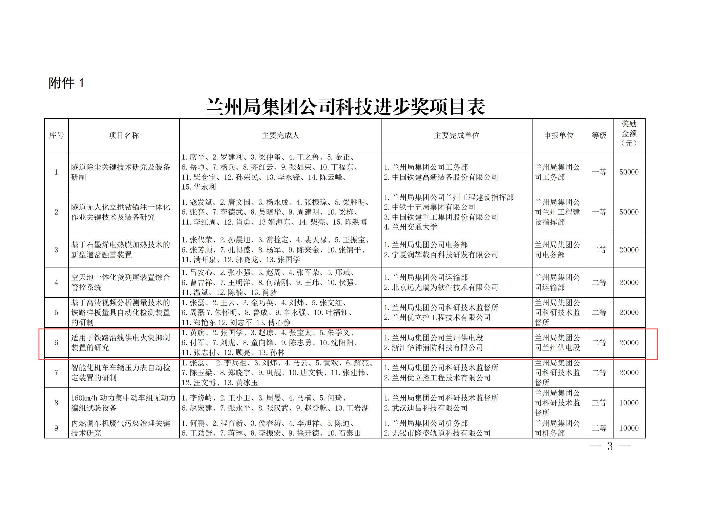 7内部关于公布兰州局集团公司科技进步奖信息化优秀成果奖的通知-1-8-17-25-34-176_02.jpg